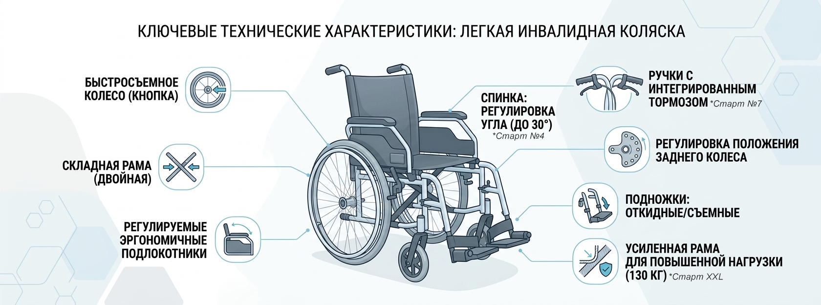 Сравнительная таблица комплектаций колясок OttoBock Старт