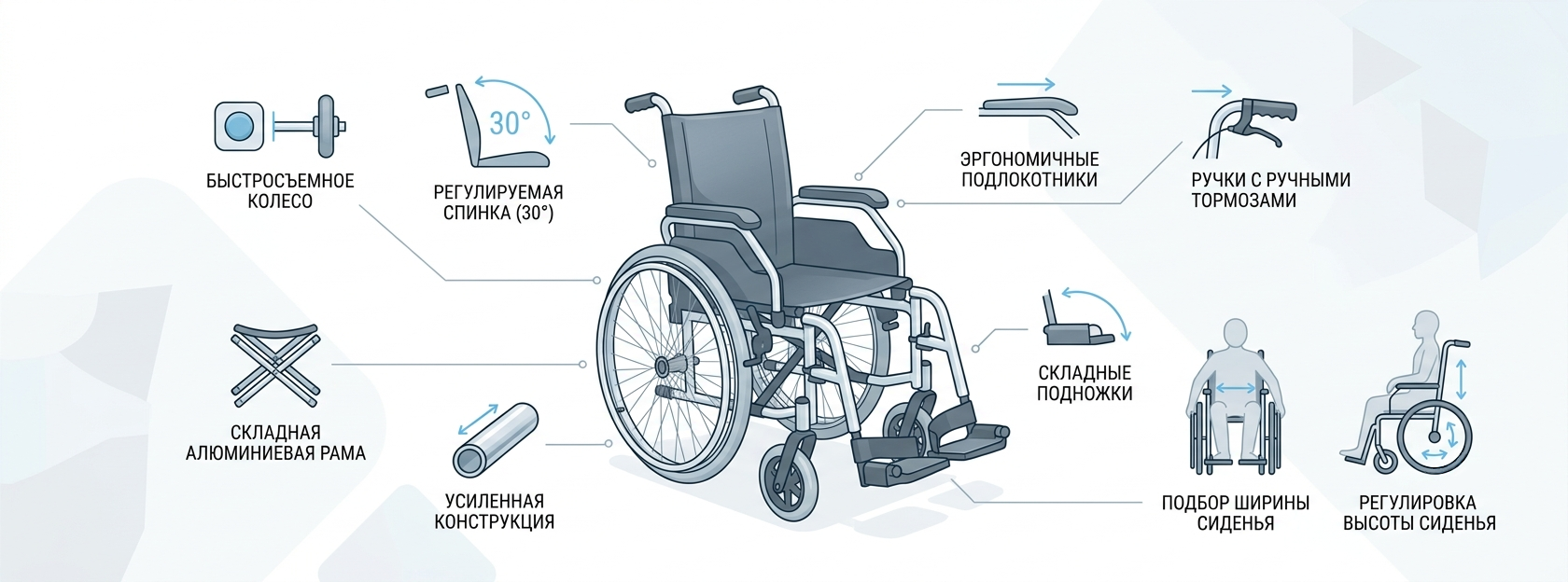 Сравнительная таблица комплектаций колясок OttoBock Старт