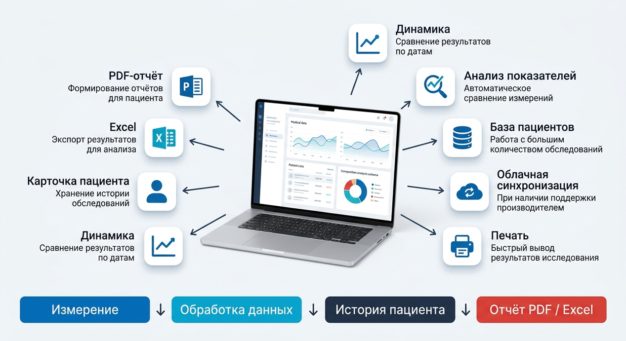 Сравнение анализаторов состава тела