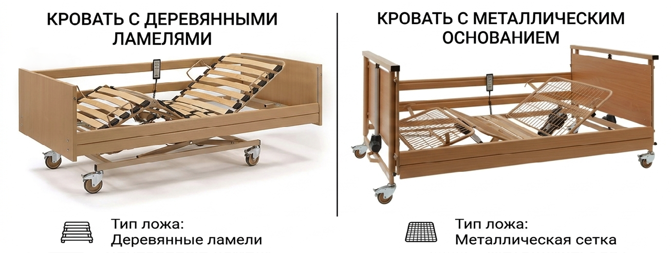 Материал основания ложа