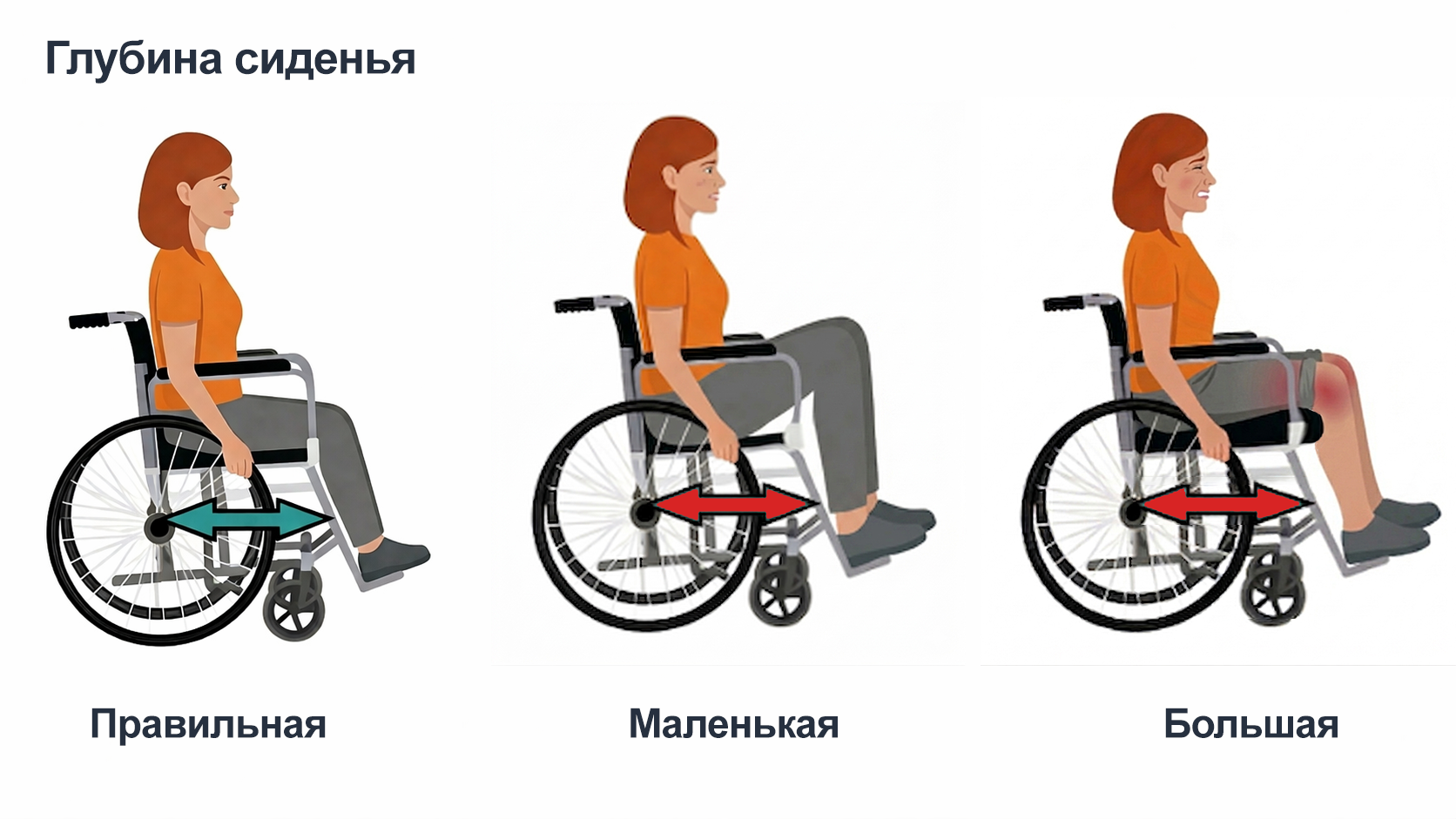 Шлубина сидения инвалидной коляски