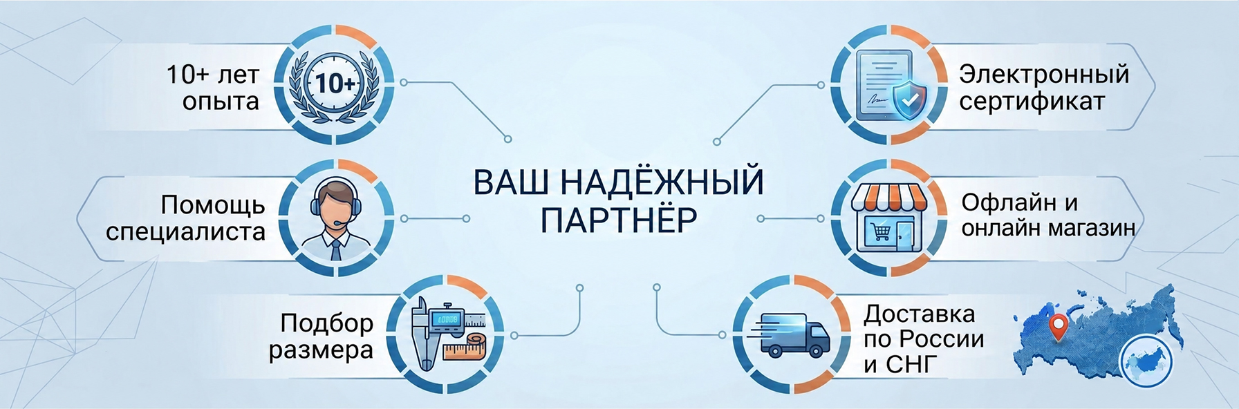 Сравнительная таблица комплектаций колясок OttoBock Старт