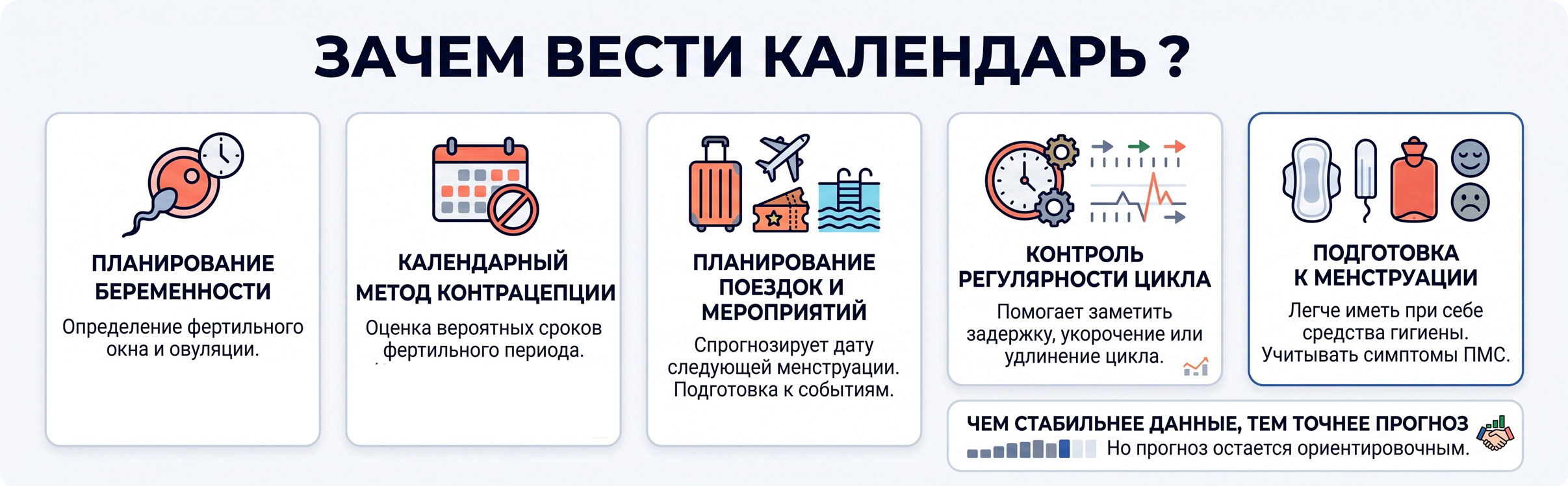 калькулятор менструального цикла