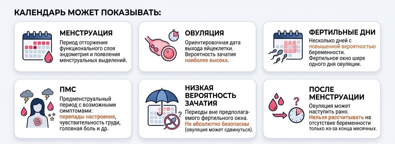 калькулятор менструального цикла онлайн