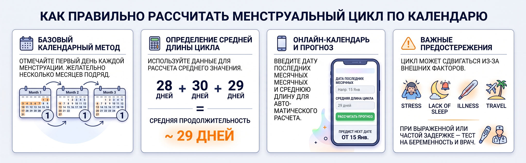 калькулятор месячных онлайн