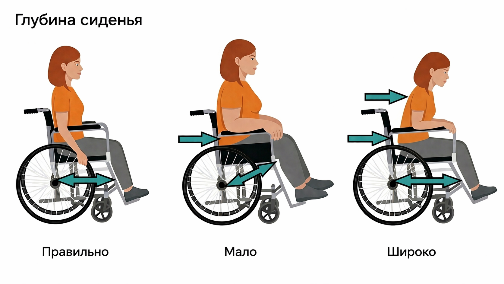 Шлубина сидения инвалидной коляски