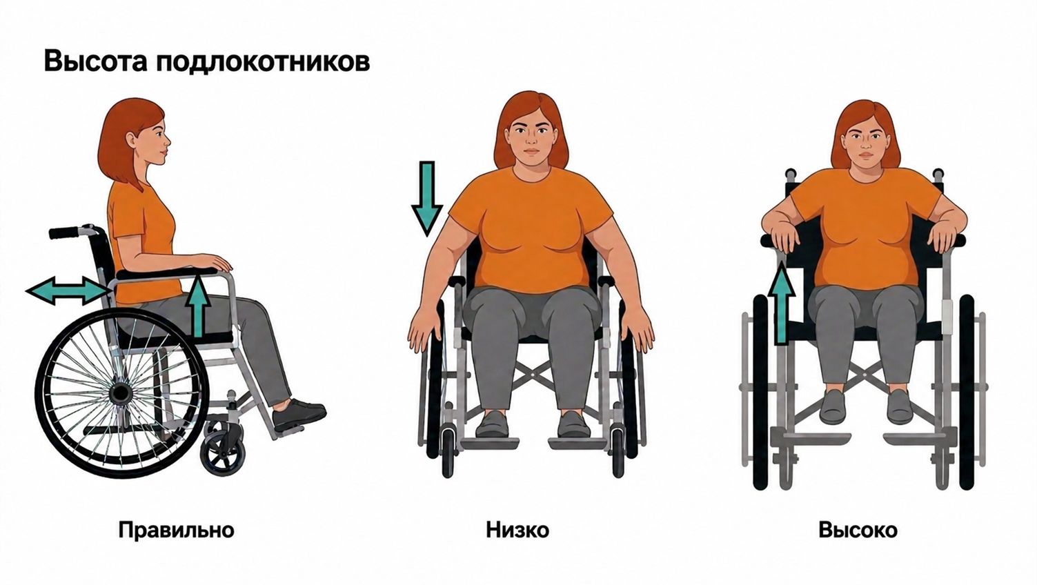 Высота подлакотников инвалидной коляски