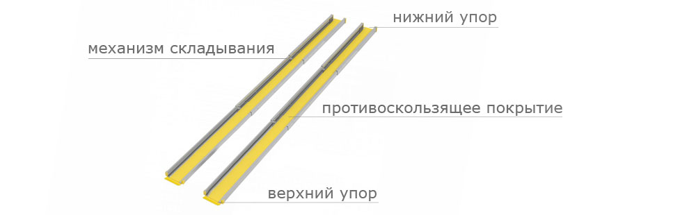 Пандусы для инвалидов