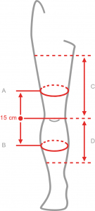Способ снятия мерки