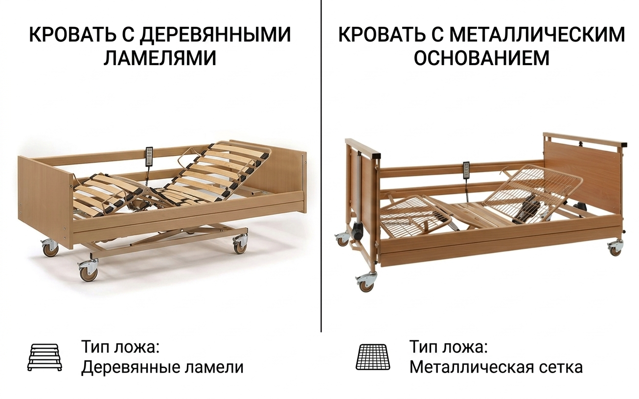 Материал основания ложа