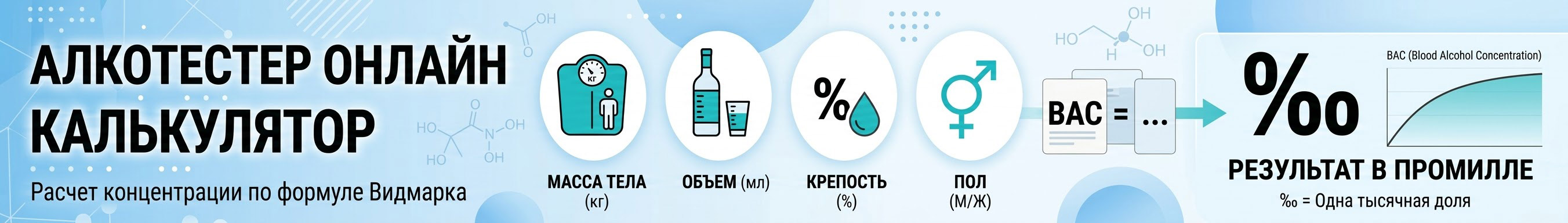 алкотестер онлайн калькулятор