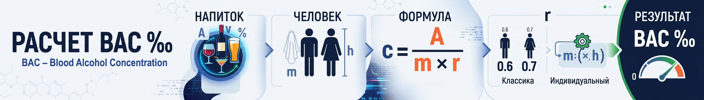 алкотестер онлайн калькулятор