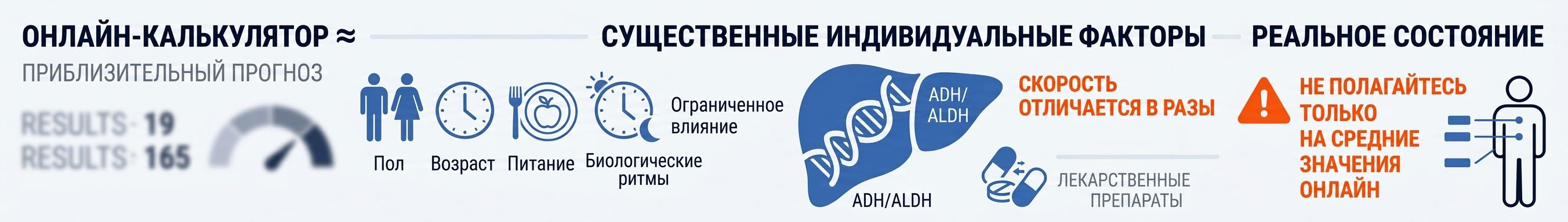 алкотестер онлайн калькулятор