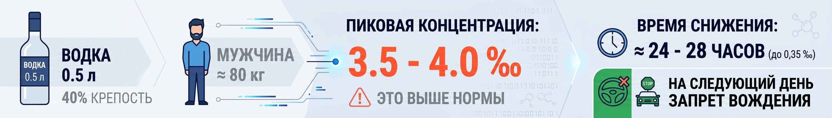 алкотестер онлайн калькулятор