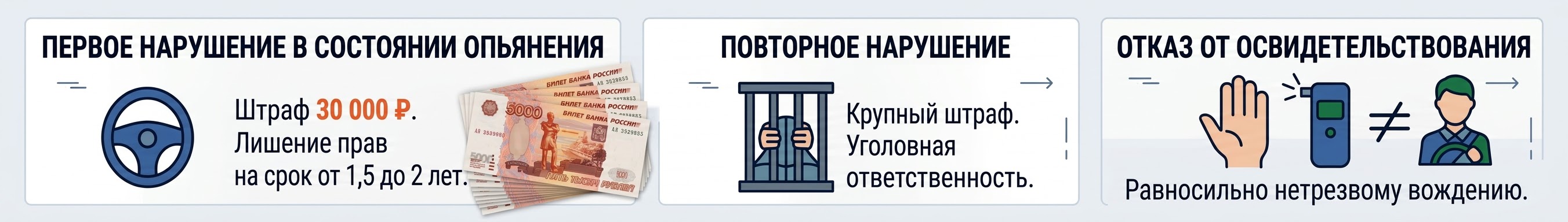 алкотестер онлайн калькулятор