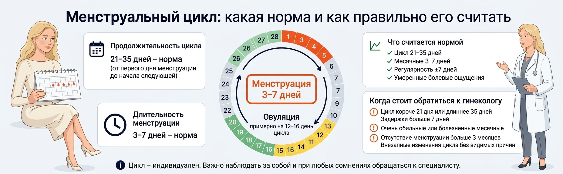 Forum "Medical Council"